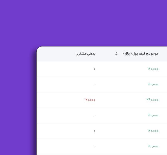 نرم افزار crm سالن زیبایی